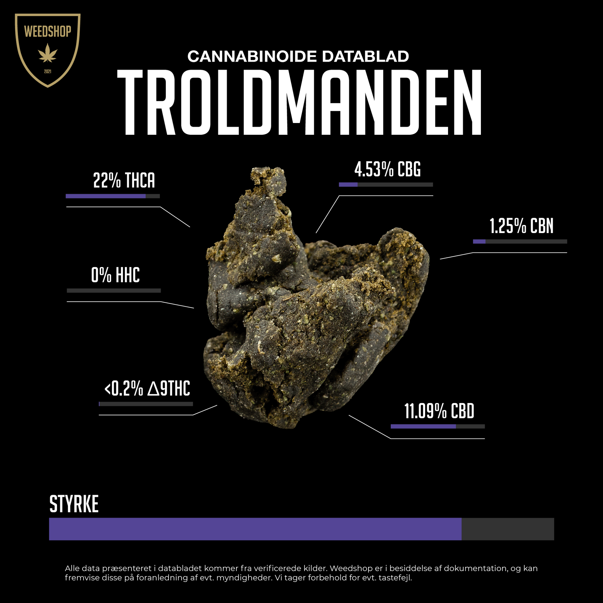 Troldmanden  - 22% THCA - Indholds- og styrke oversigt